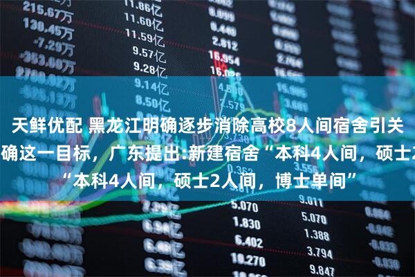 天鲜优配 黑龙江明确逐步消除高校8人间宿舍引关注,此前多地已明确这一目标,广东提出:新建宿舍“本科4人间,硕士2人间,博士单间”